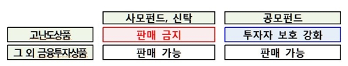 (금융위 제공)