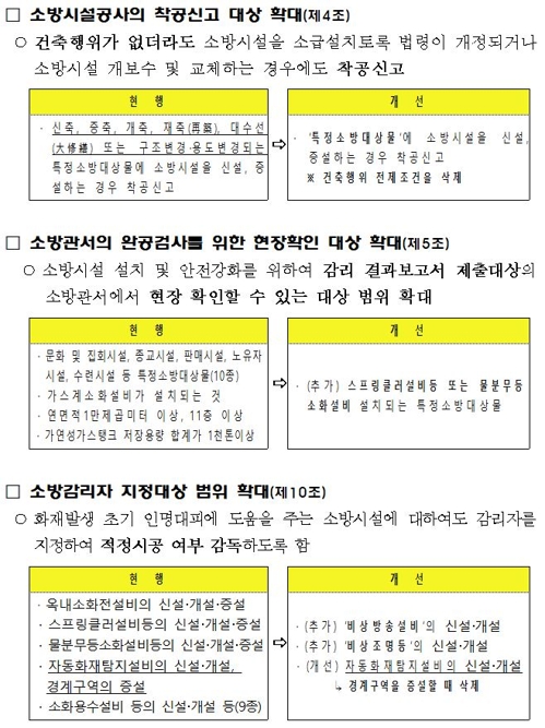 '소방시설공사업법 시행령' 주요 개정 내용