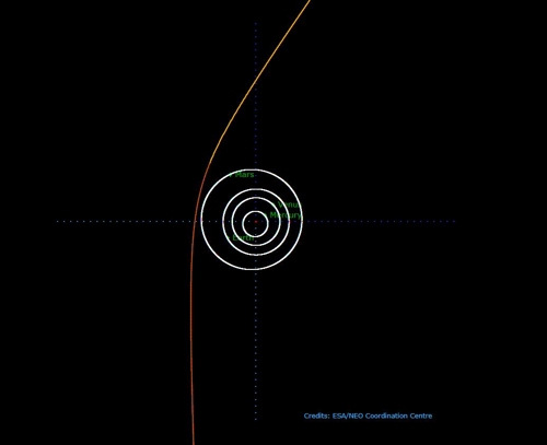 보리소프 혜성 궤도 