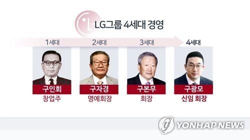 LG그룹 경영