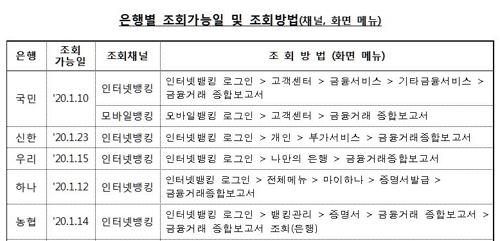 (금감원 제공)