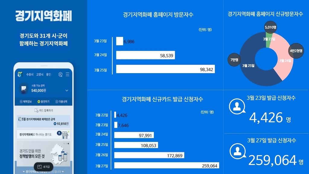 경기지역화폐 홈페이지