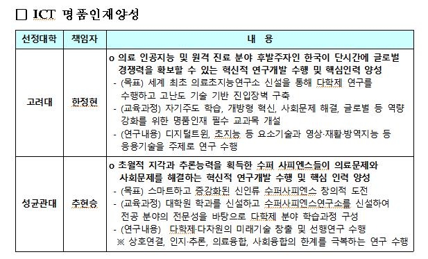 ICT 명품인재양성 사업