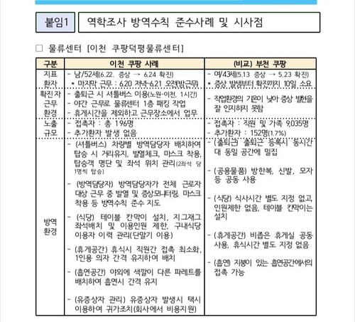 이천 쿠팡덕평물류센터 사례
