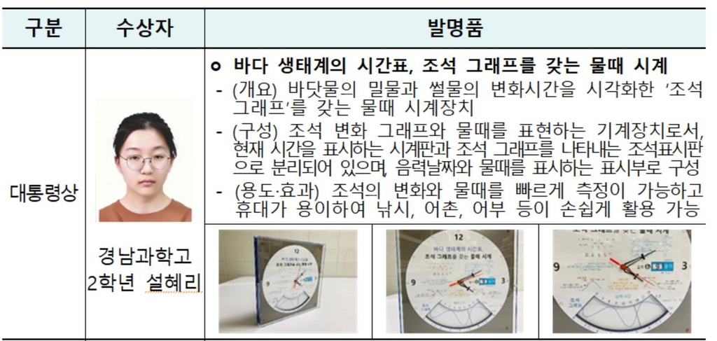 대통령상 수상 발명품
