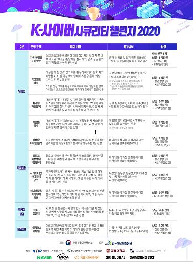 K-사이버 시큐리티 챌린지