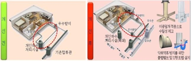고양시, 효자 하수관로 17.1km 분류식 오수관 정비 마쳐