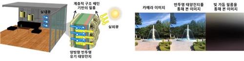 개발한 광학 필름을 양쪽에 부착한 반투명 태양전지의 구조