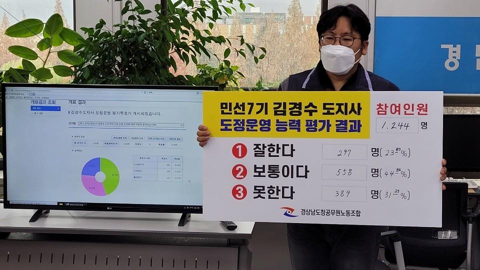 '김경수 도정' 운영 평가 설문조사