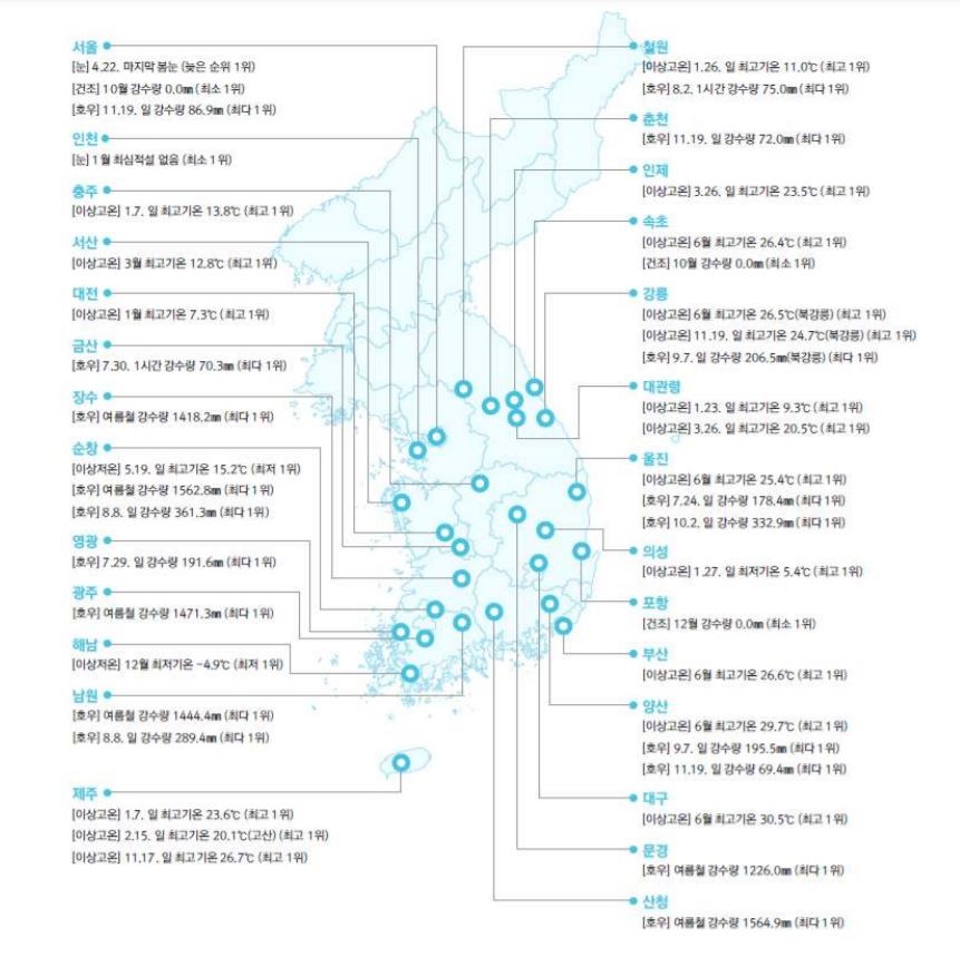 2020년 우리나라 이상기후 발생 분포도