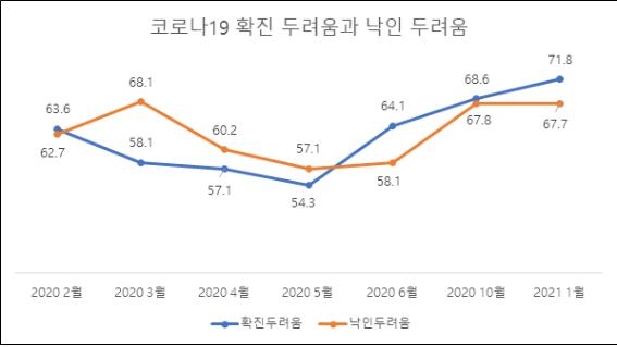 코로나19 확진 및 낙인 두려움