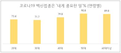 유명순 서울대학교 보건대학원 연구팀의코로나19 백신접종 관련 예비적 수준의 설문조사