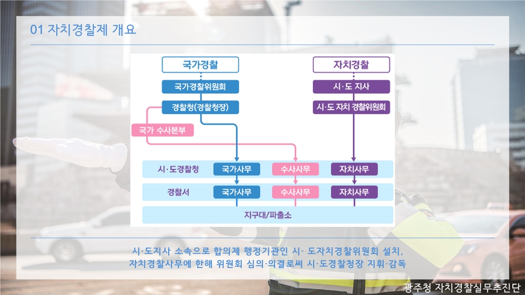 자치경찰체 개요
