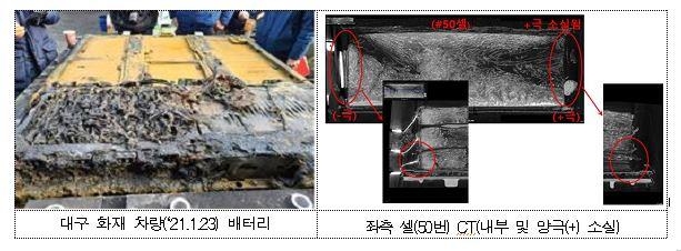 화재 발생한 코나 EV 배터리