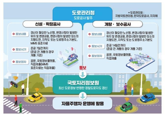 도로 변경사항 통보절차