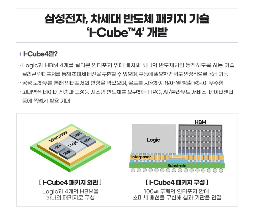 차세대 반도체 패키지 기술 'I-Cube4'