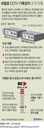 반환점 돈 세월호 특검…수사 기간 연장 검토 - 4