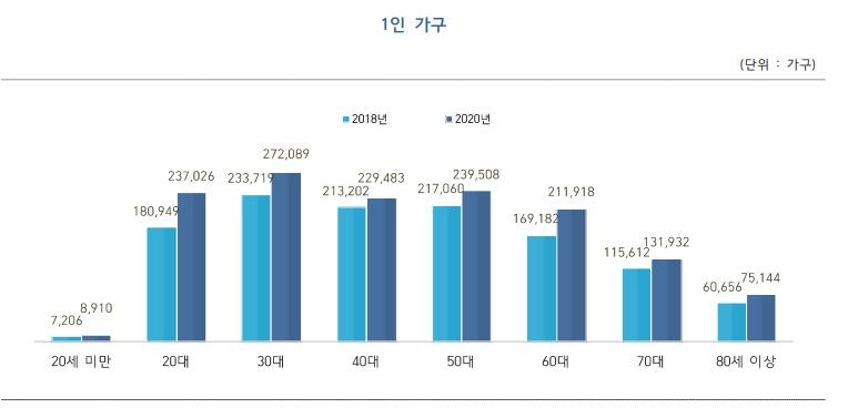 [경기도 사회조사 자료. 재판매 및 DB 금지]