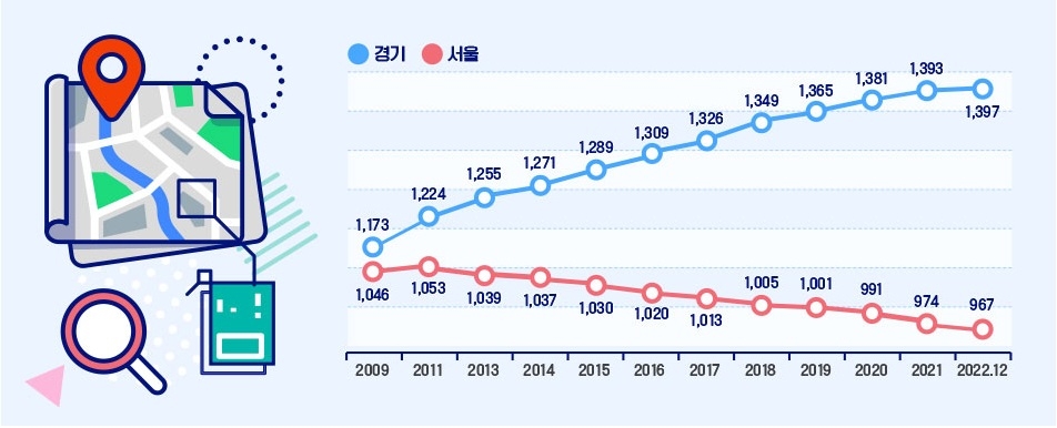 서울시·경기도 인구변화