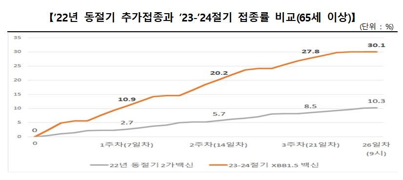 [질병관리청 제공]