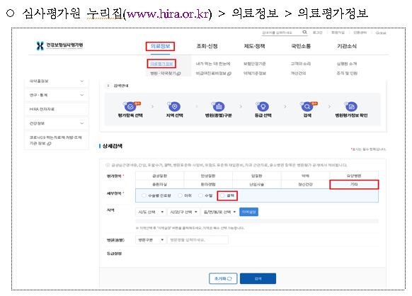 병원 평가 정보 이용방법