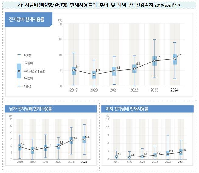 [질병관리청 제공. 재판매 및 DB 금지]