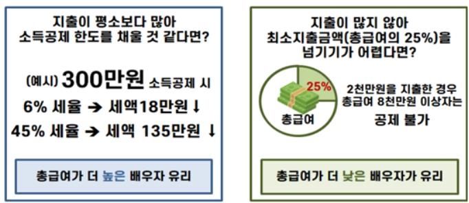 [국세청 제공. 재판매 및 DB 금지]