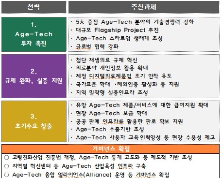 초고령화 대응 목표