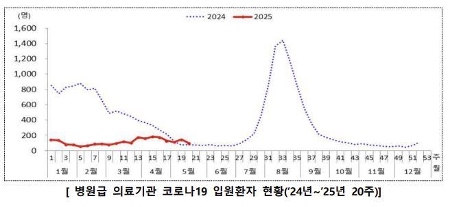 홍콩 코로나19 유행 속 국내는 '아직' 안정적…예방접종 당부 - 2