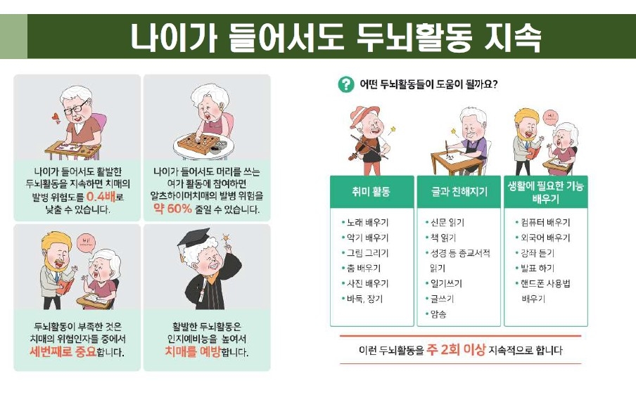 [대한치매학회 최성혜 이사장 제공]
