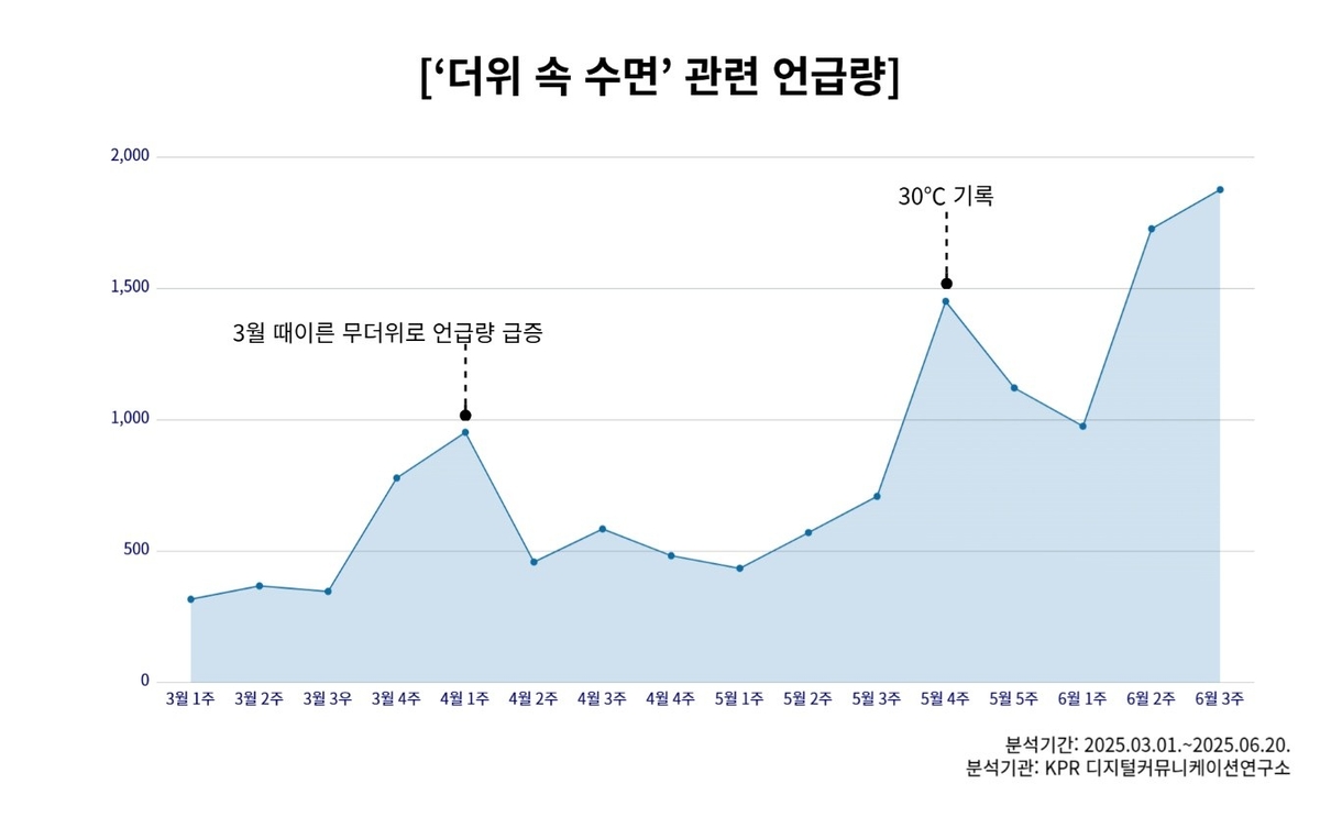 [KPR 디지털커뮤니케이션연구소 제공. 재판매 및 DB 금지]