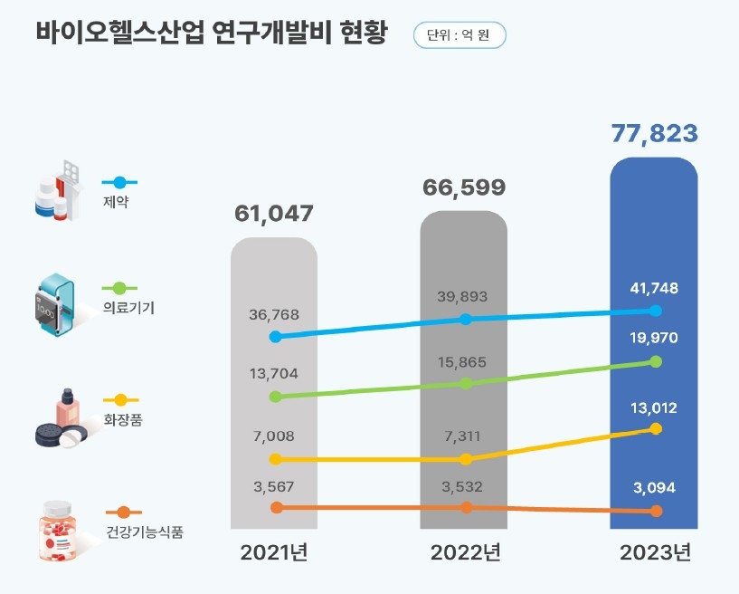 [한국보건산업진흥원 제공]