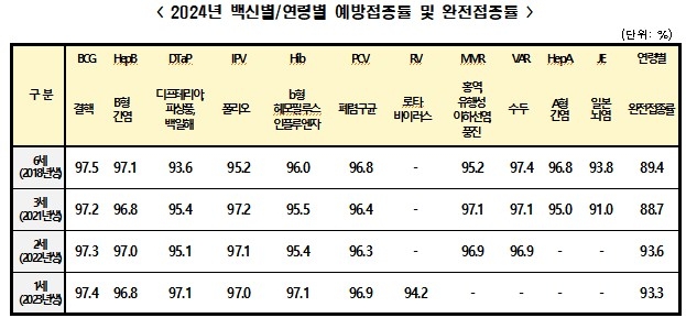 [질병관리청 제공]