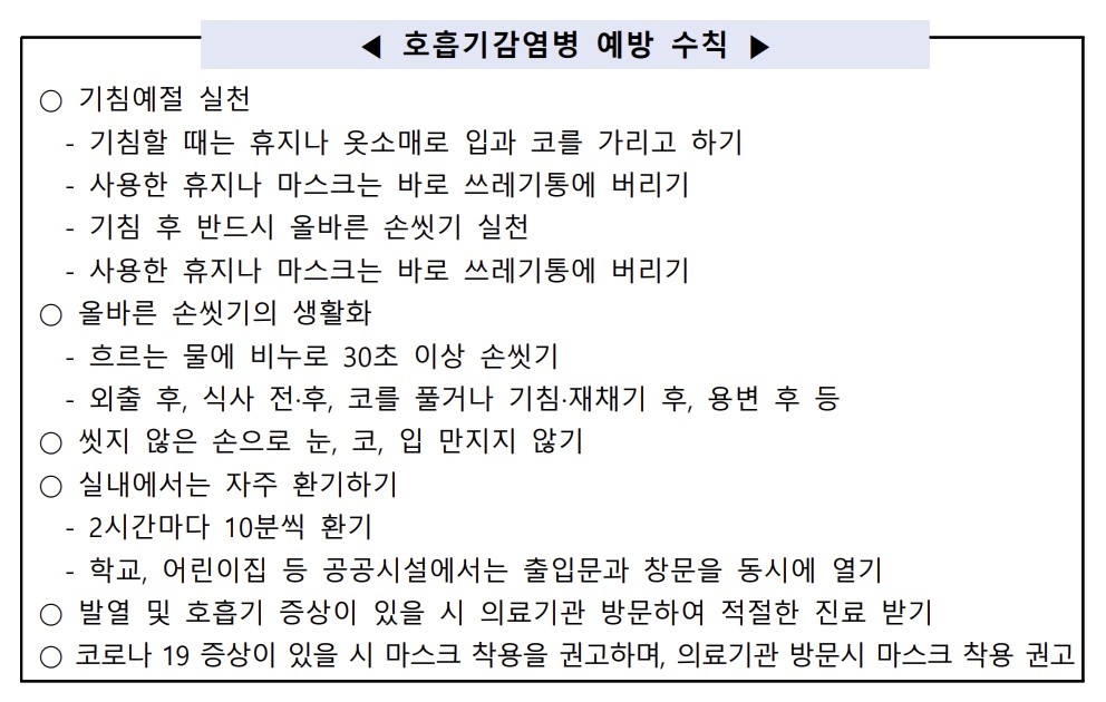 [질병관리청 제공. 재판매 및 DB 금지]