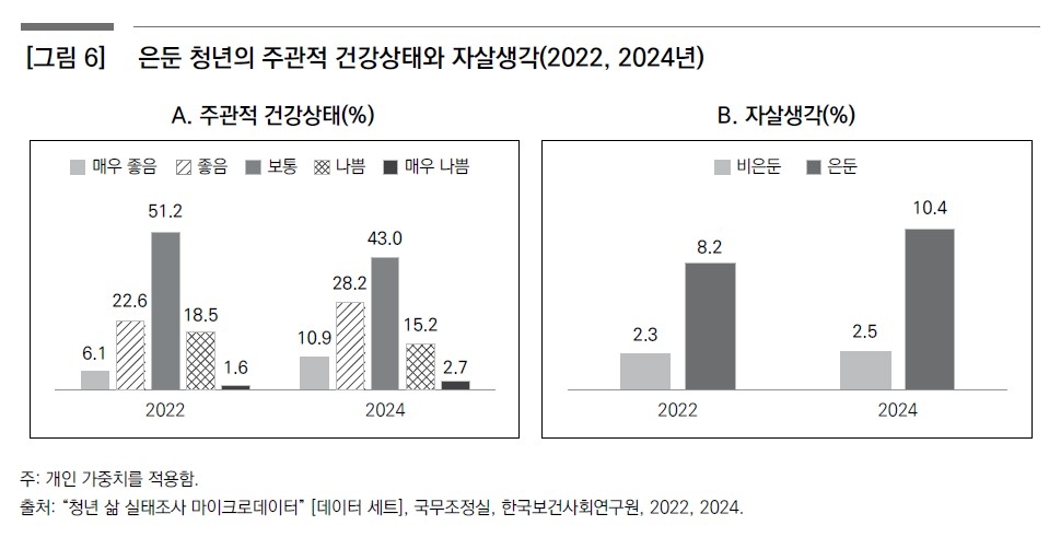 [보건복지포럼 보고서 갈무리. 재판매 및 DB 금지]