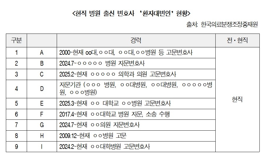 [남인순 의원실 제공. 재판매 및 DB 금지]
