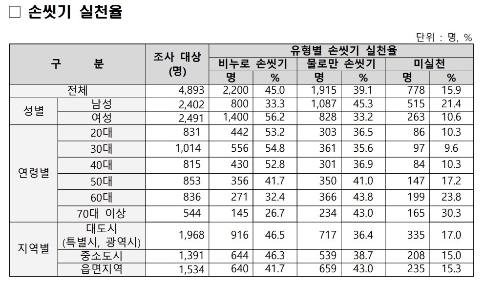 [질병관리청 제공. 재판매 및 DB 금지]