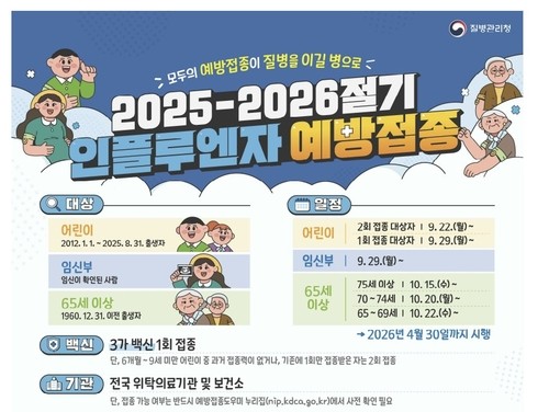 [질병관리청 제공. 재판매 및 DB 금지]