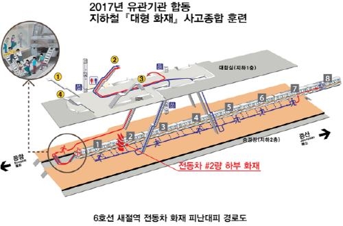 국토부-13개 기관, '지하철 대형사고 재난대응 합동훈련' 실시 - 1