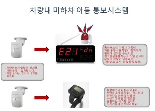 김해시, 어린이통학차량 안전사고 예방에 박차 - 1