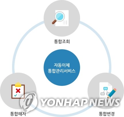 계좌이동제