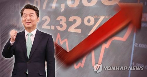 안철수 테마주 급등(PG)