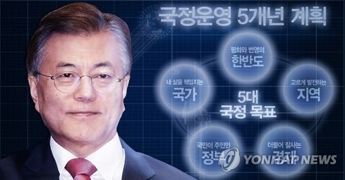 국정운영 5개년 계획 (PG)