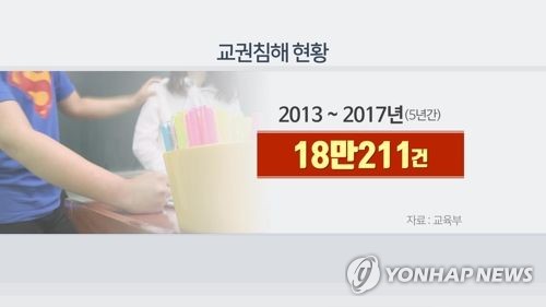 교권침해 현황(CG)