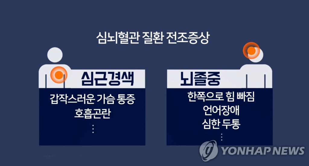 심뇌혈관 질환 전조증상 (CG)