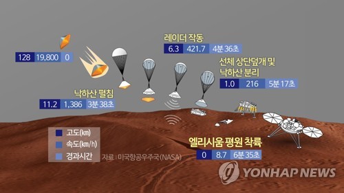 인사이트 호 화성착륙 성공 (CG)