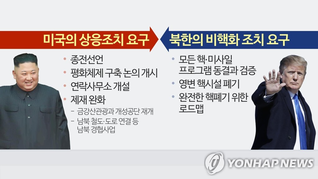 북미정상회담 주요 의제 (CG)