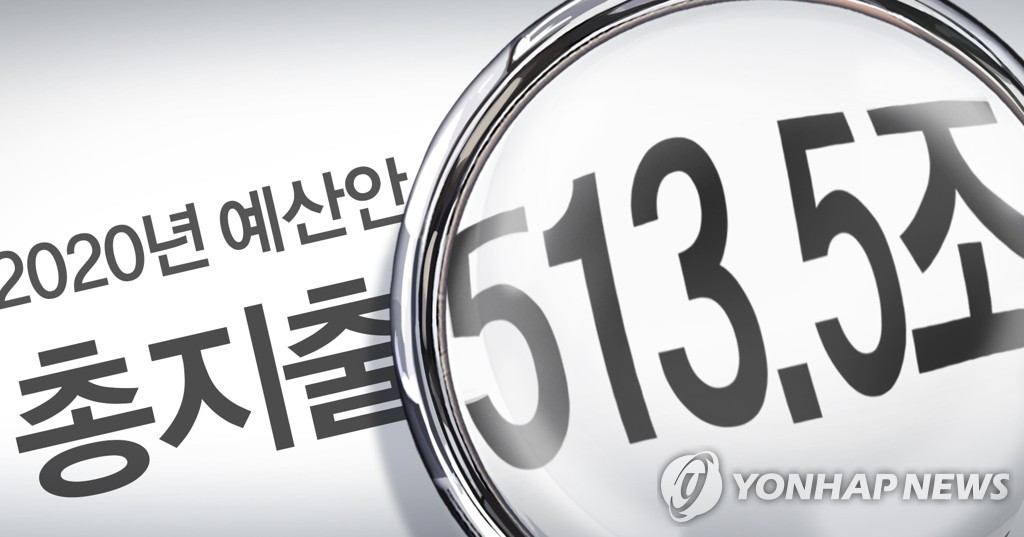 2020년 예산안