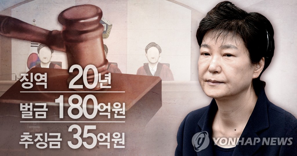 박근혜 '국정농단·특활비' 파기환송심 선고 형량 (PG)