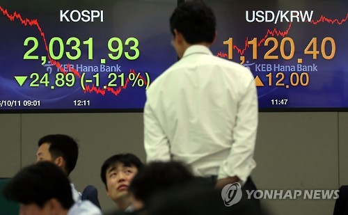 원/달러 환율 1,120원대에 마감
